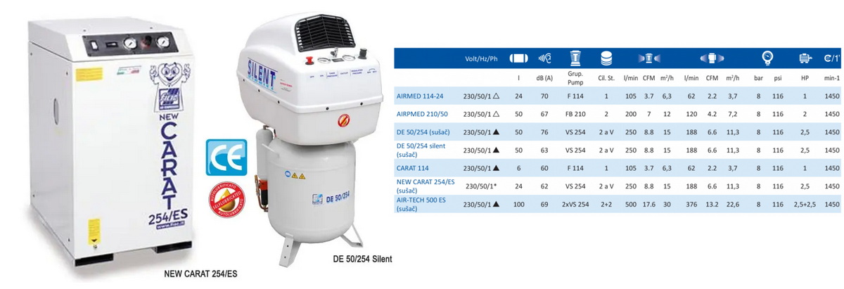 Medicinski kompresori 5